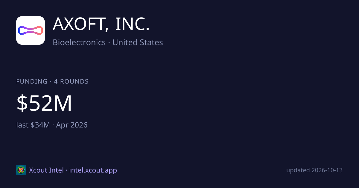 AXOFT, INC. — share card preview