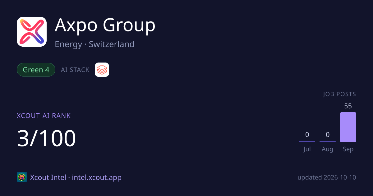 Axpo Group — share card preview