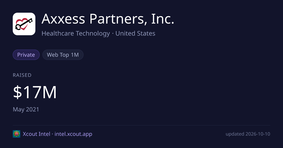Axxess Partners, Inc. — share card preview