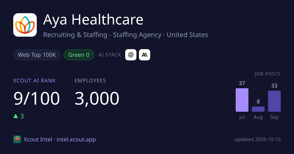 Aya Healthcare — share card preview