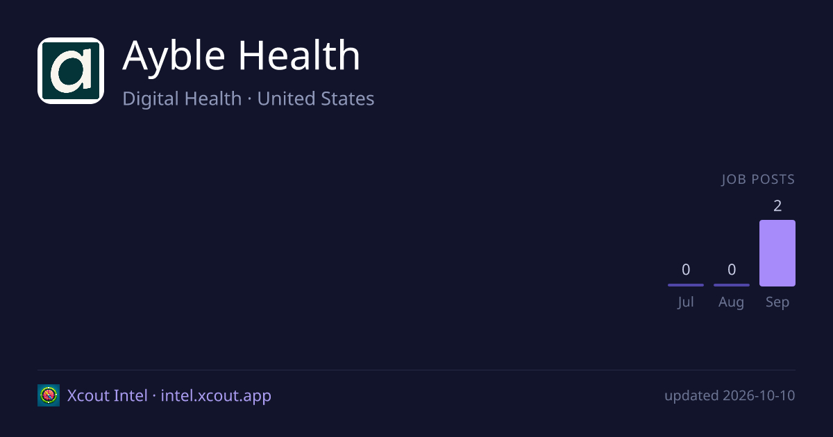 Ayble Health — share card preview