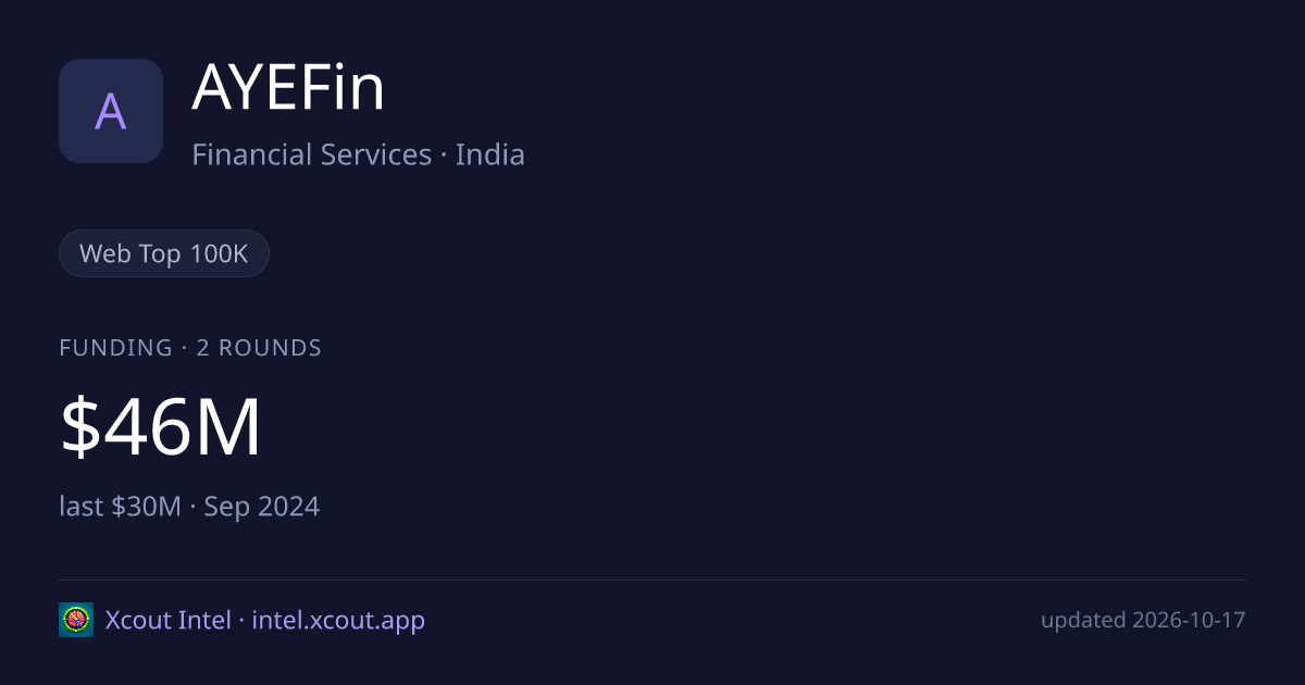AYEFin — share card preview