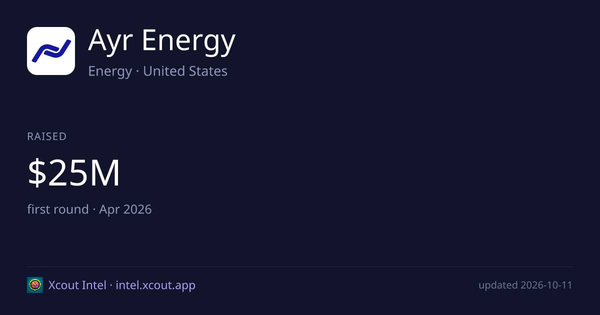 Ayr Energy — share card preview