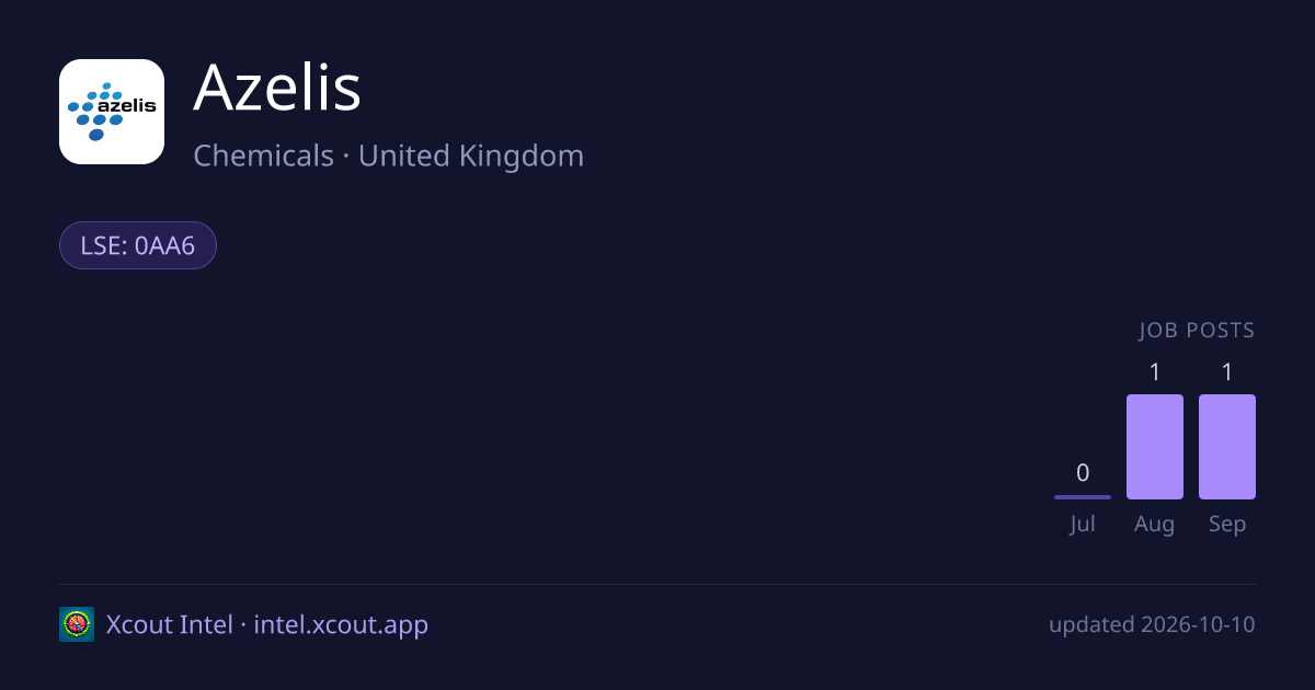 Azelis — share card preview