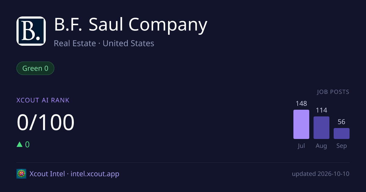 B.F. Saul Company — share card preview