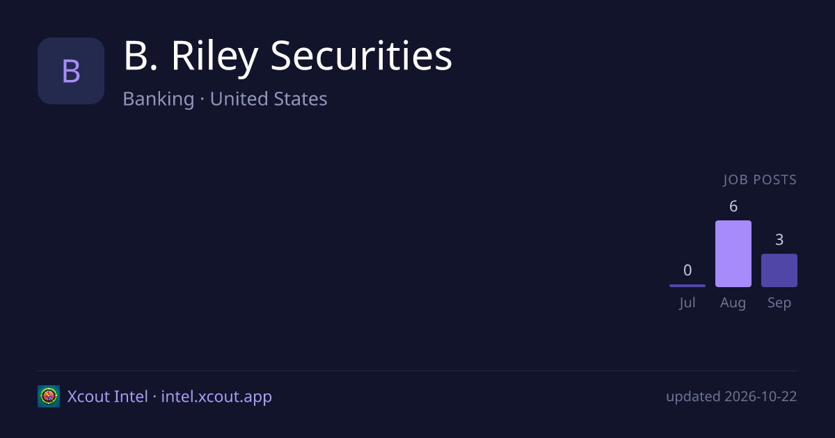 B. Riley Securities — share card preview