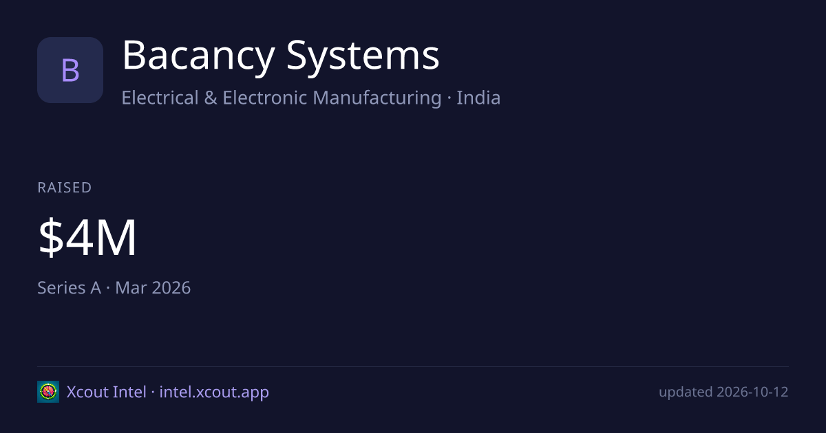 Bacancy Systems — share card preview