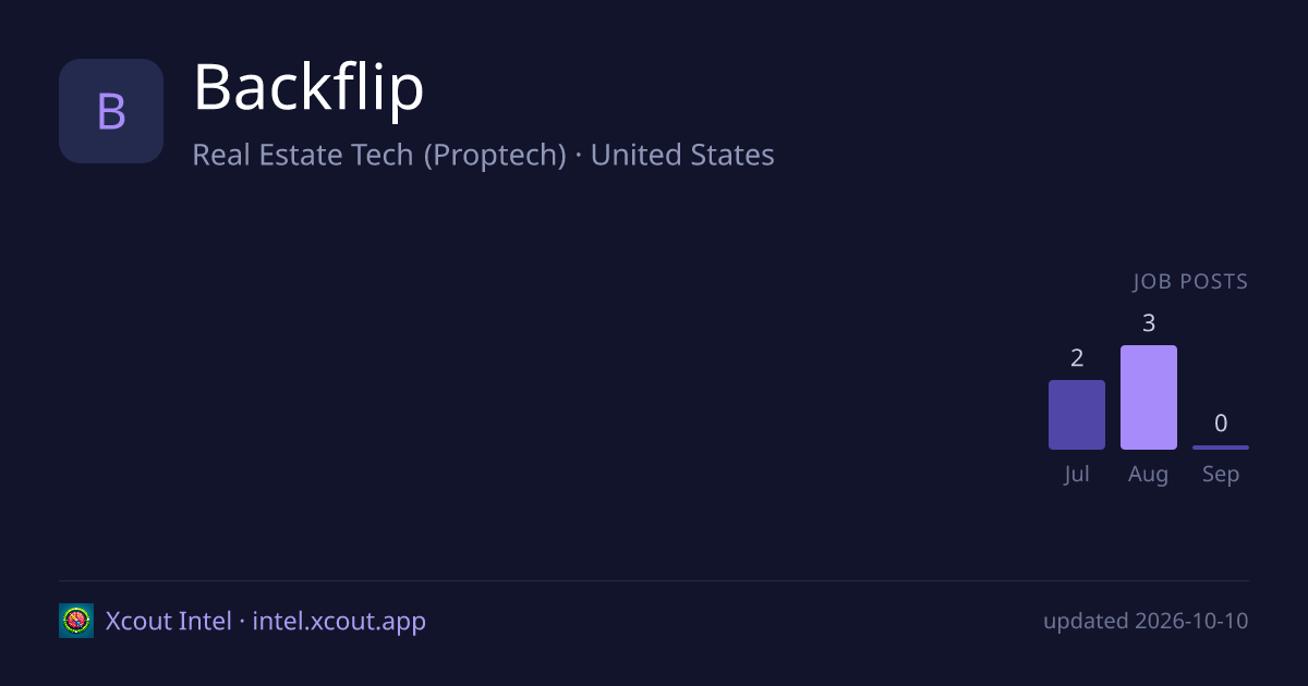 Backflip — share card preview