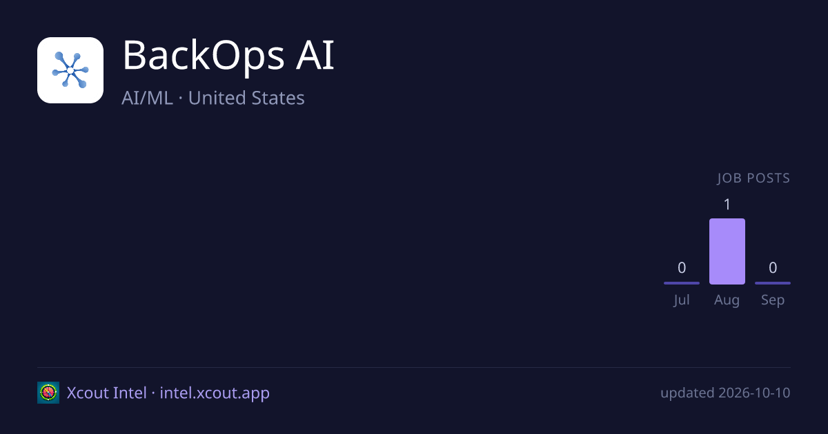 BackOps AI — share card preview