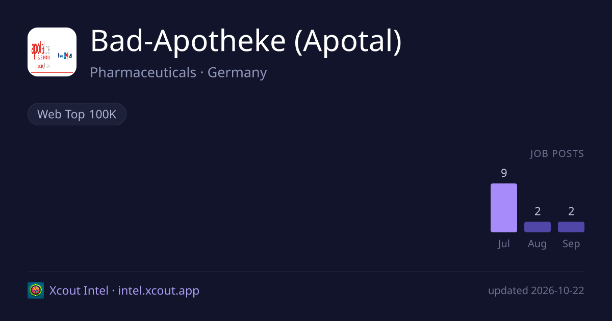 Bad-Apotheke (Apotal) — share card preview