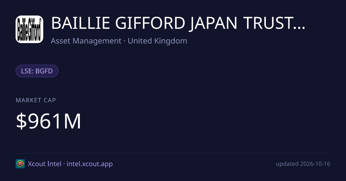 BAILLIE GIFFORD JAPAN TRUST PLC — share card preview