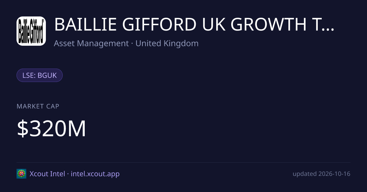 BAILLIE GIFFORD UK GROWTH TRUST PLC — share card preview