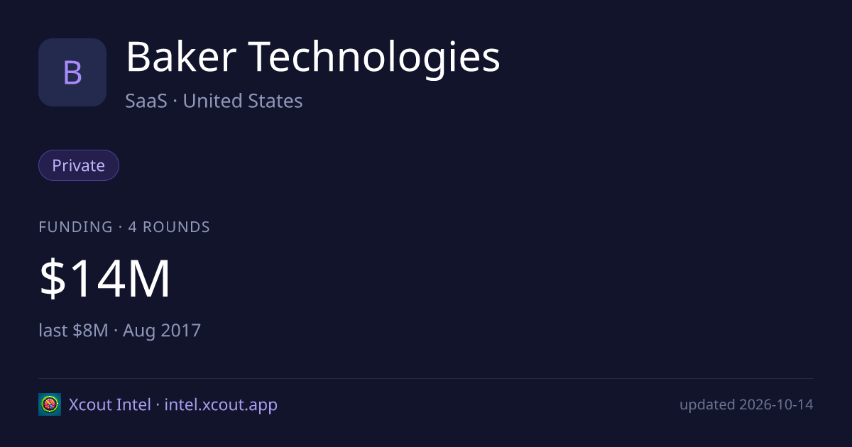 Baker Technologies — share card preview