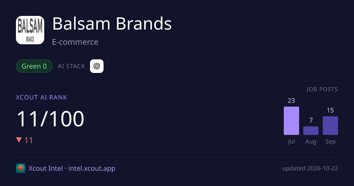 Balsam Brands — share card preview