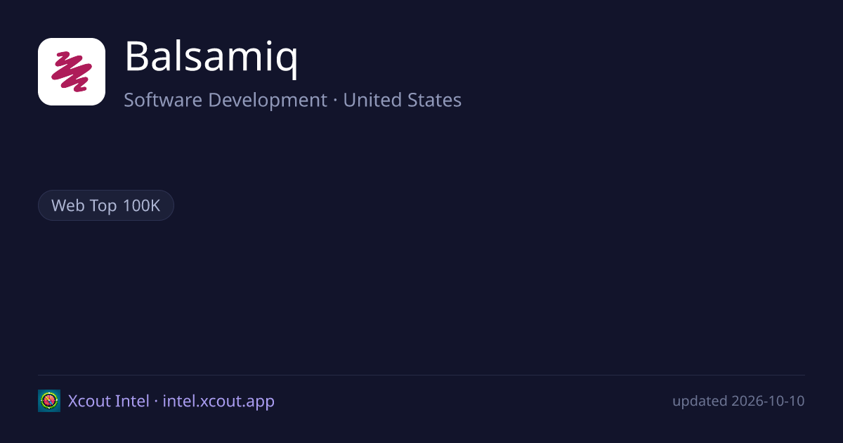 Balsamiq — share card preview