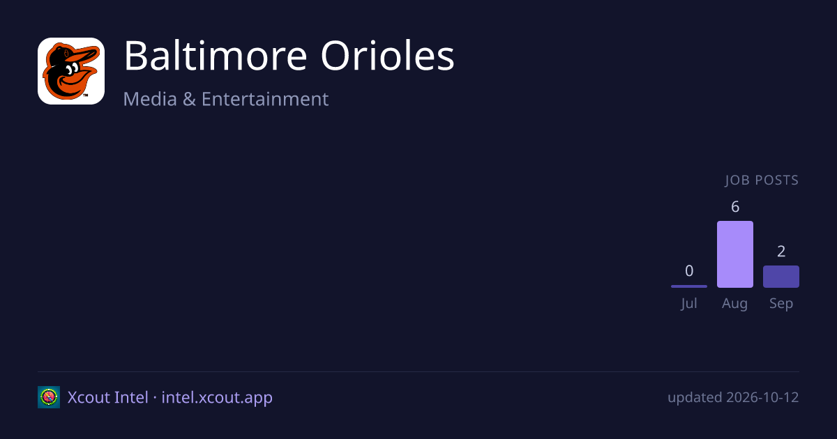 Baltimore Orioles — share card preview