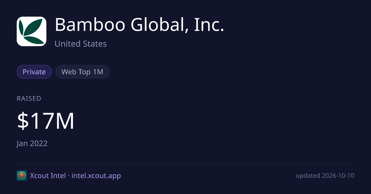 Bamboo Global, Inc. — share card preview