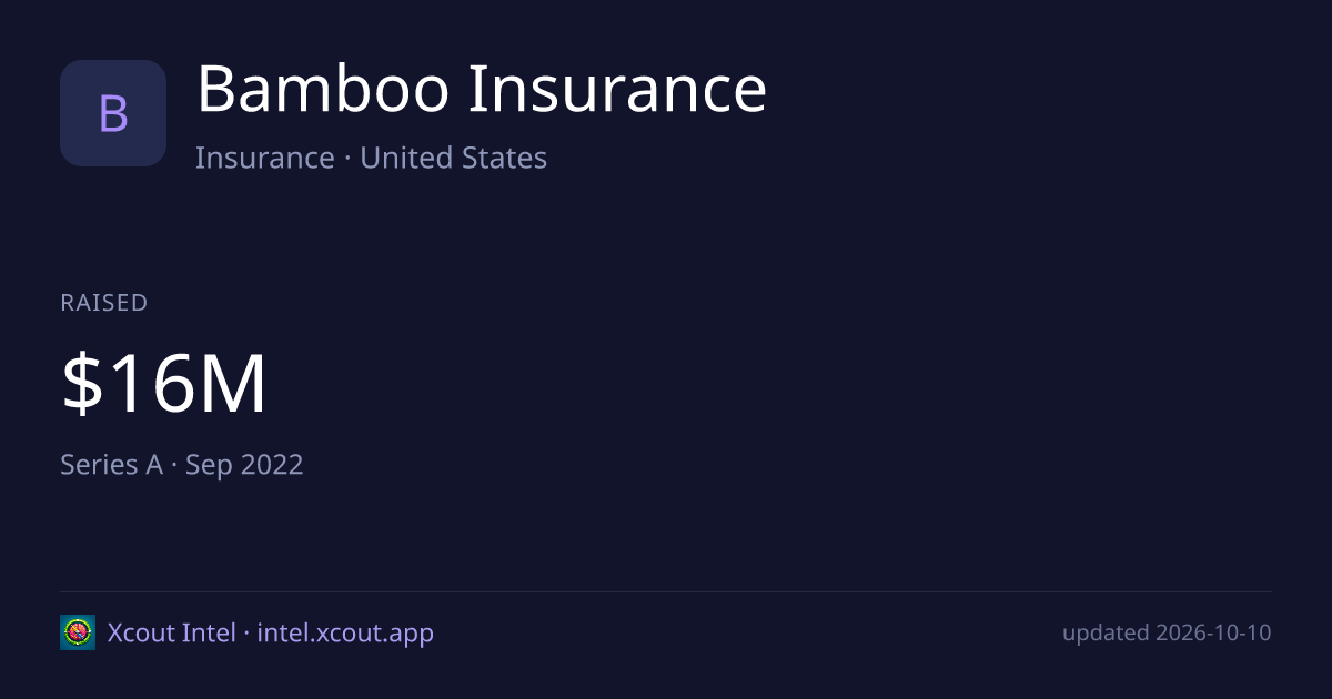 Bamboo Insurance — share card preview
