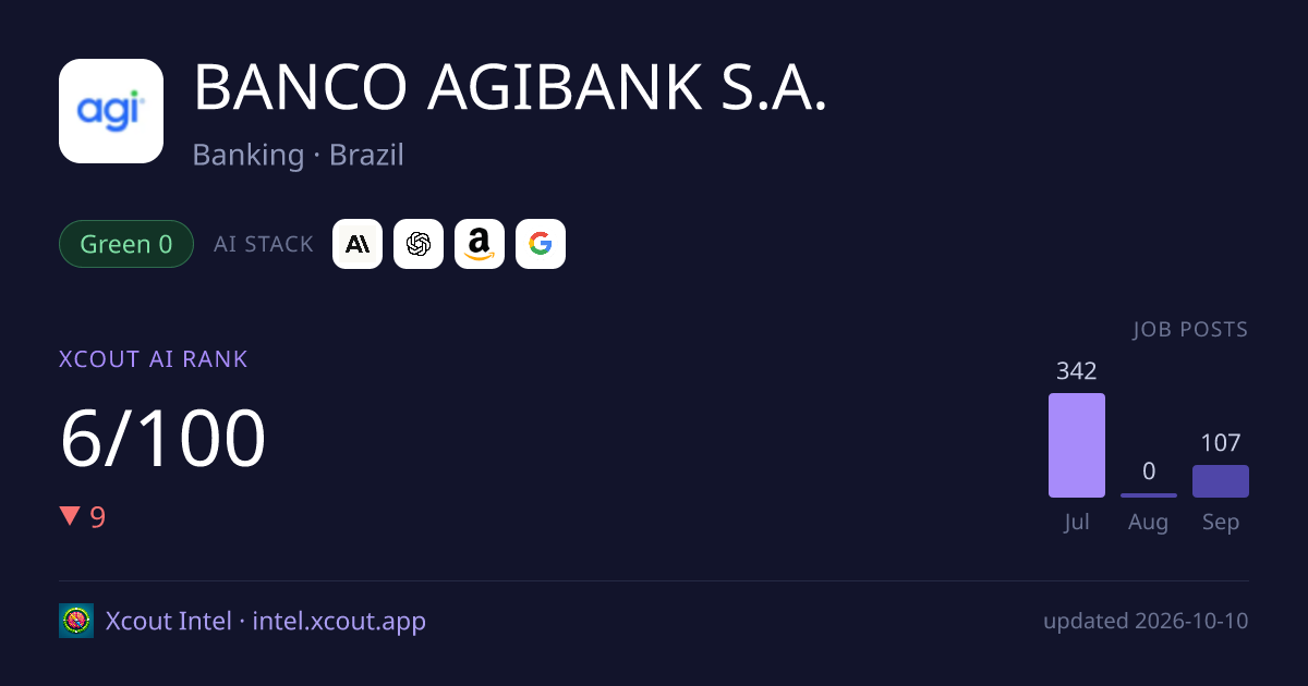 BANCO AGIBANK S.A. — share card preview