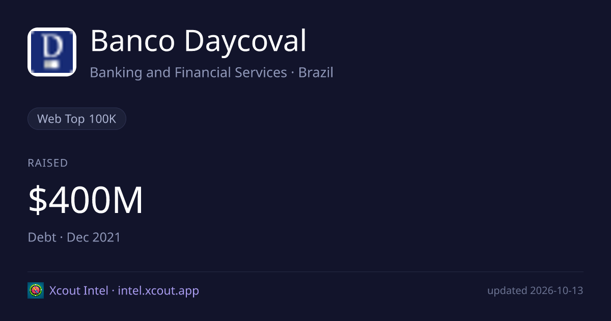 Banco Daycoval — share card preview