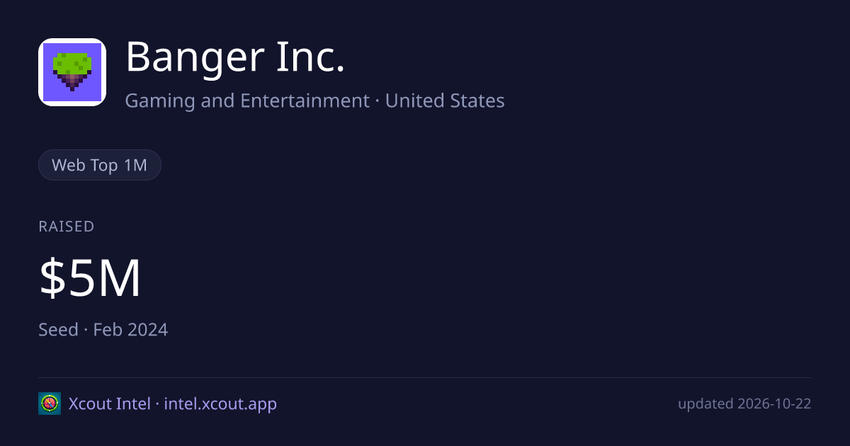 Banger Inc. — share card preview