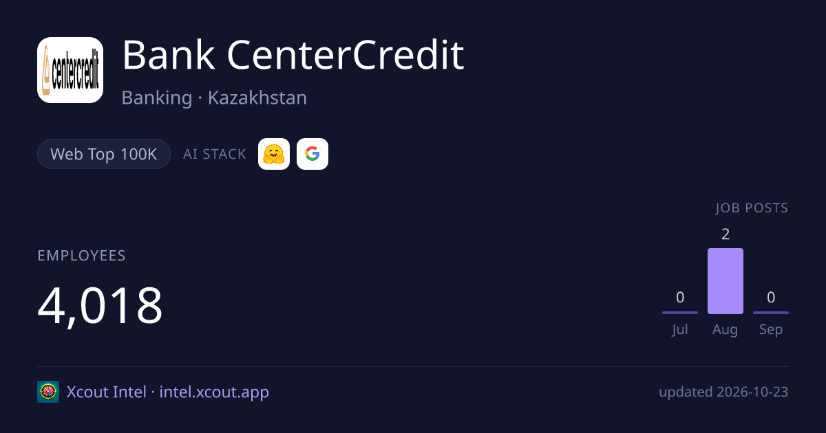 Bank CenterCredit — share card preview
