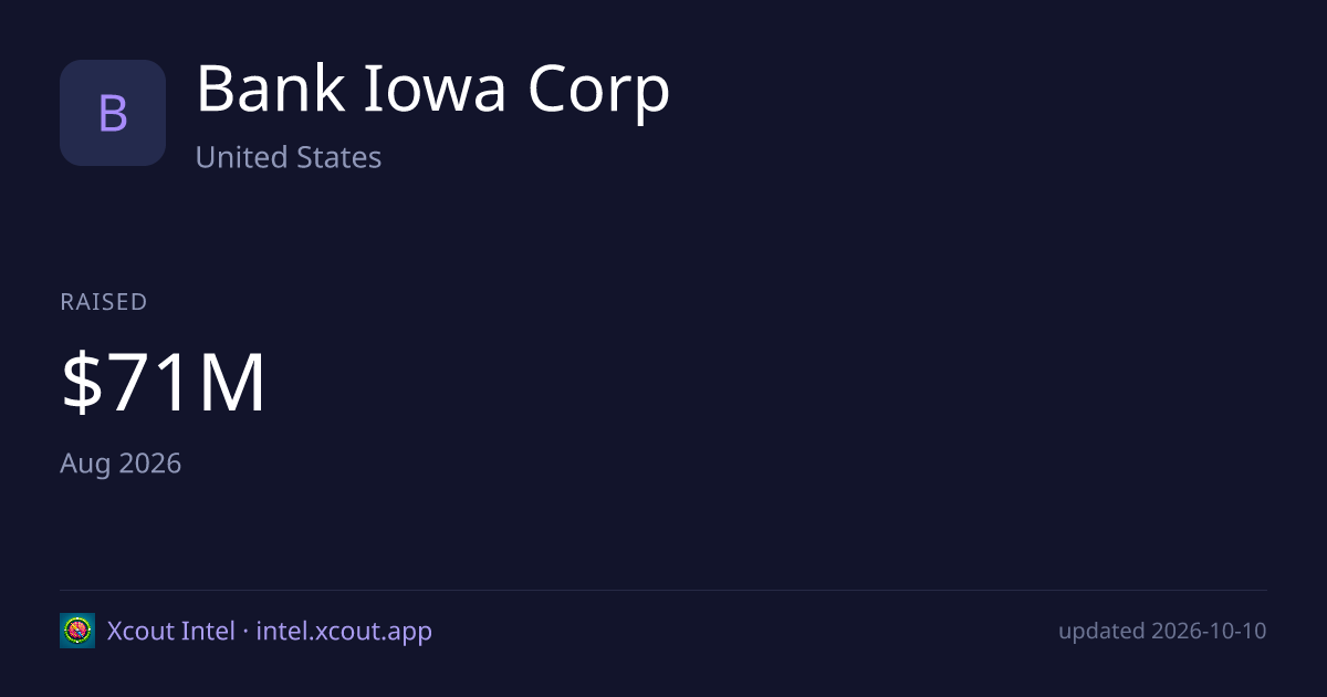 Bank Iowa Corp — share card preview