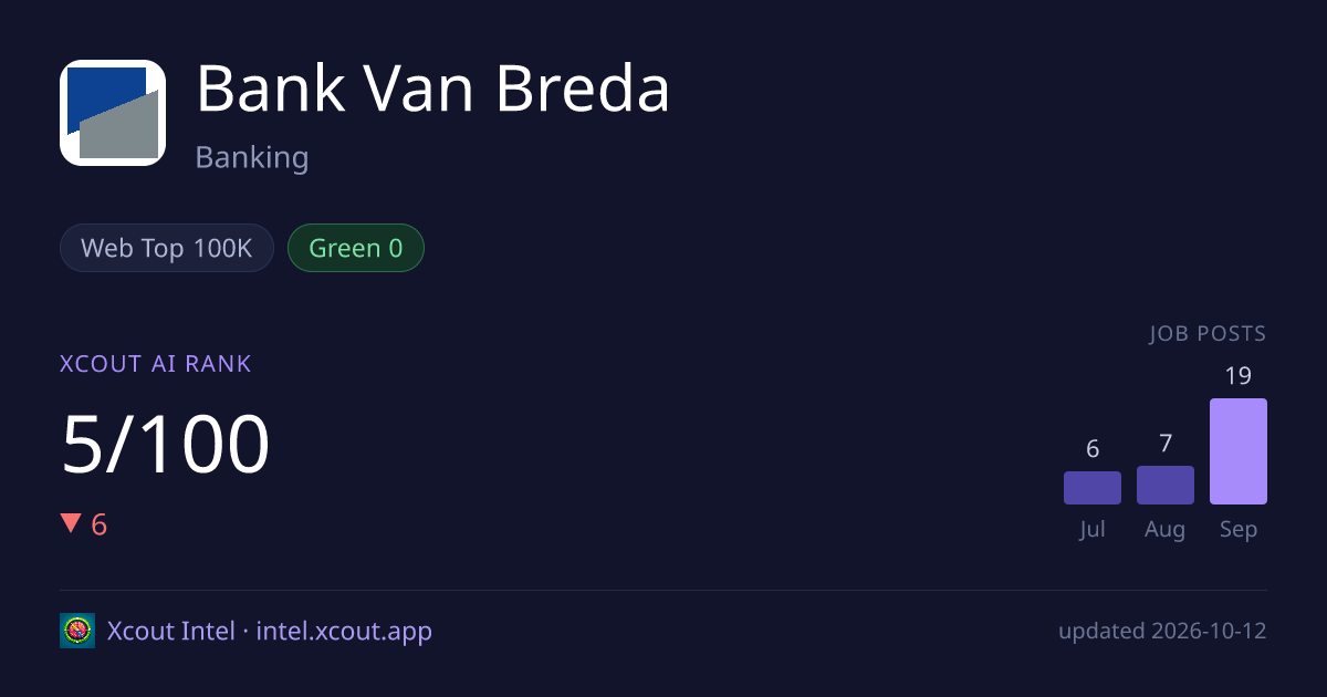 Bank Van Breda — share card preview