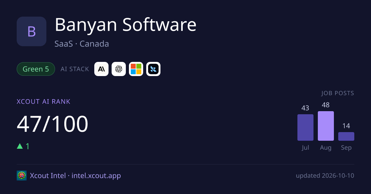 Banyan Software — share card preview