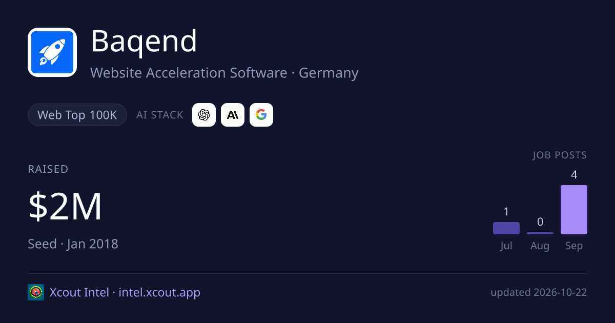 Baqend — share card preview