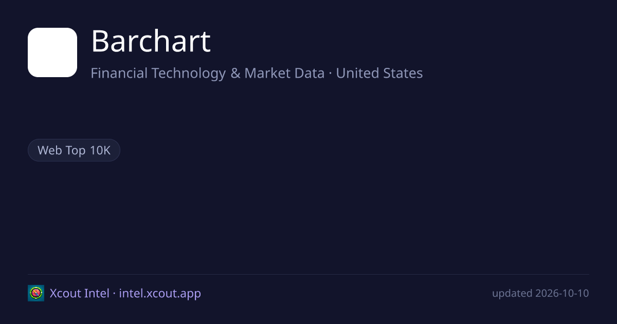 Barchart — share card preview