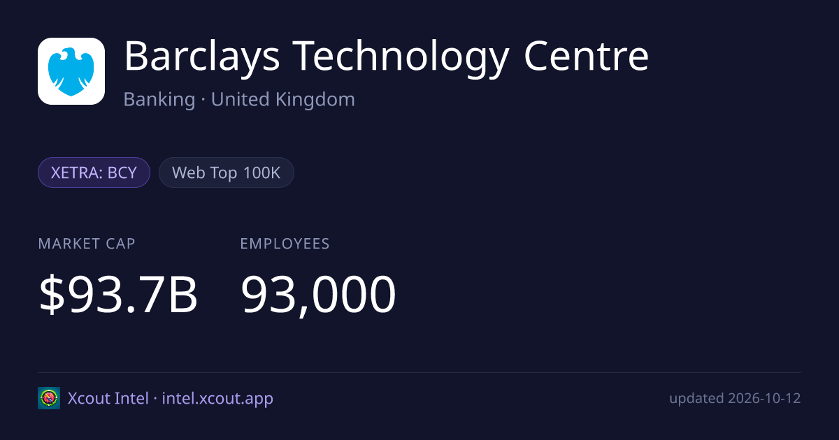 Barclays Technology Centre — share card preview