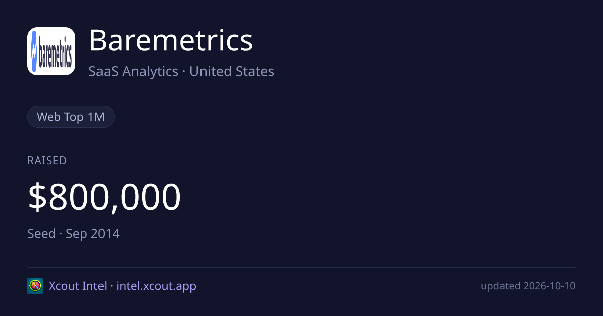 Baremetrics — share card preview