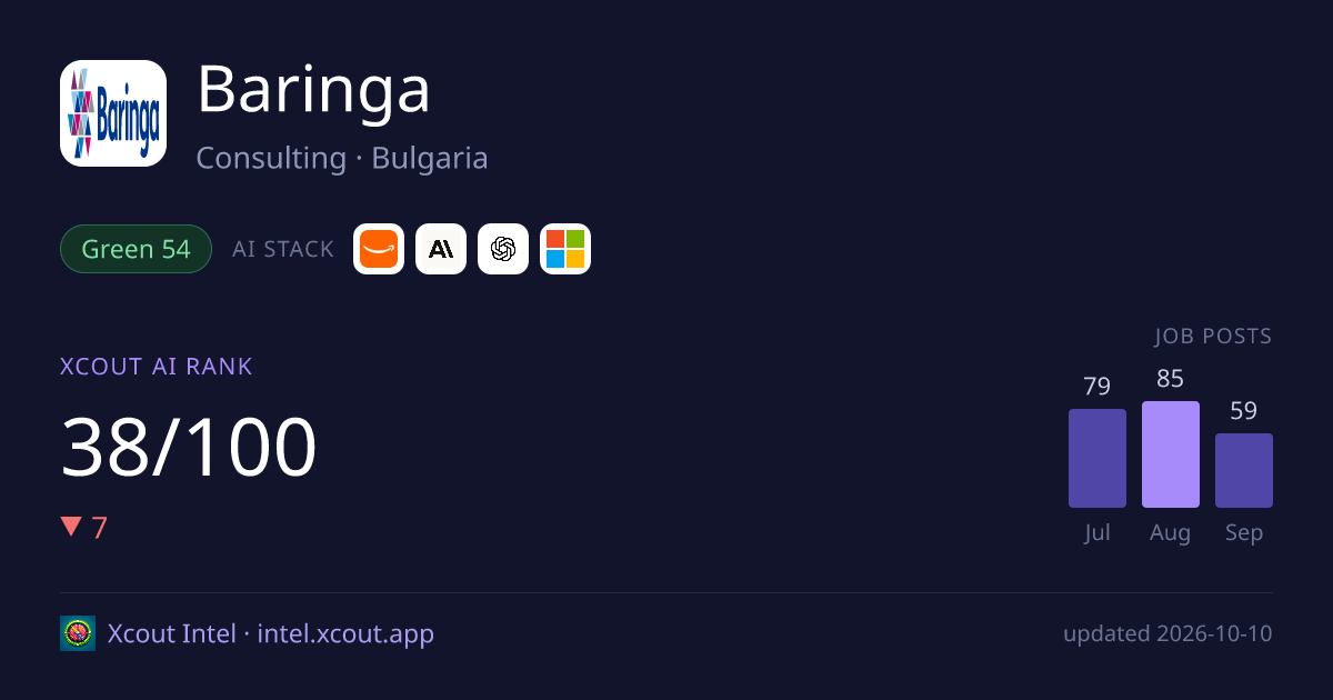 Baringa — share card preview