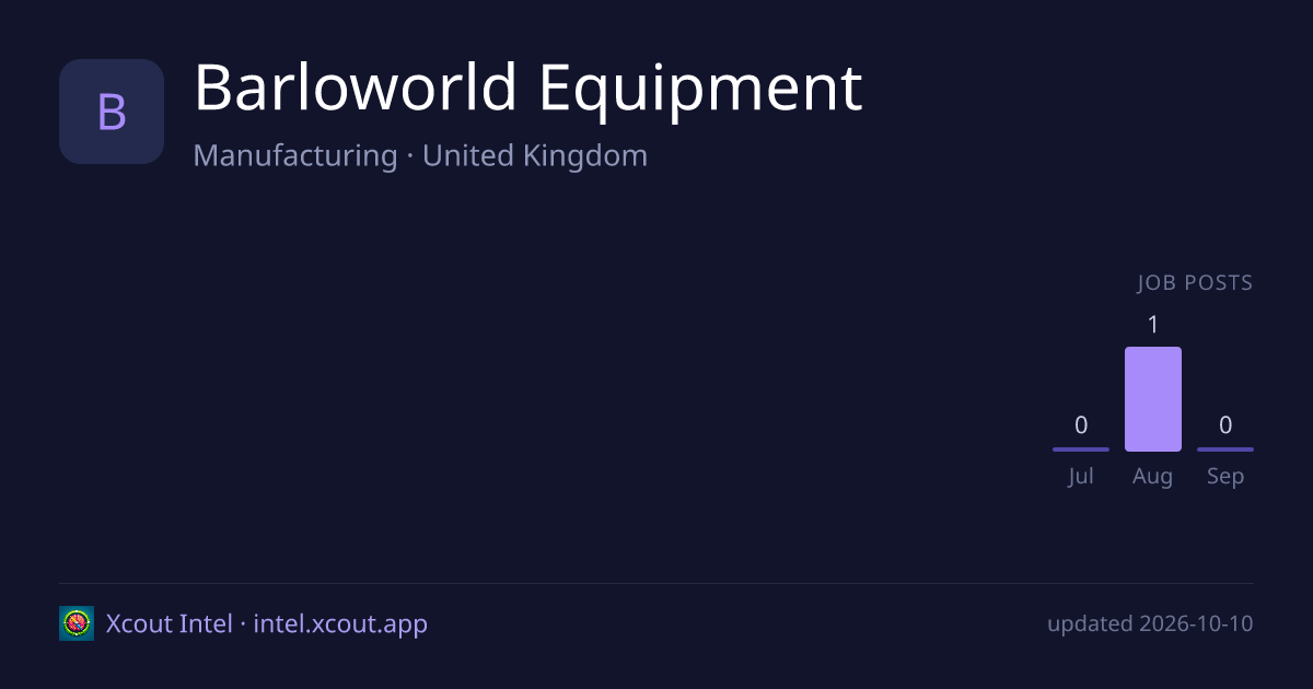 Barloworld Equipment — share card preview