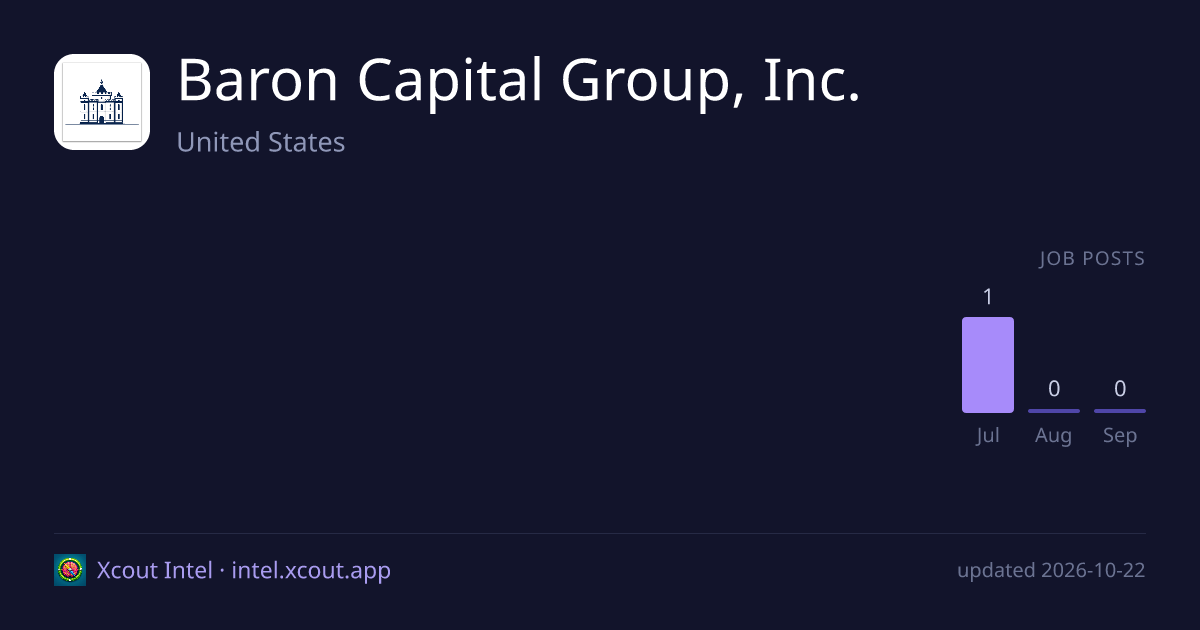 Baron Capital Group, Inc. — share card preview