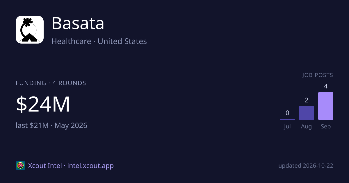 Basata — share card preview