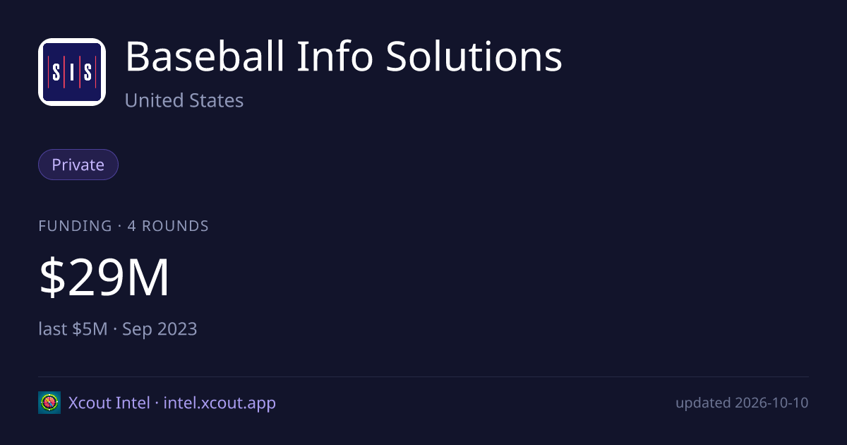 Baseball Info Solutions — share card preview