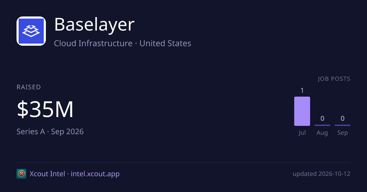 Baselayer — share card preview