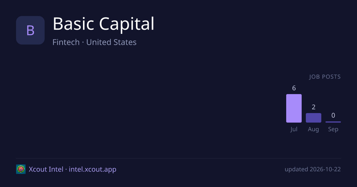 Basic Capital — share card preview