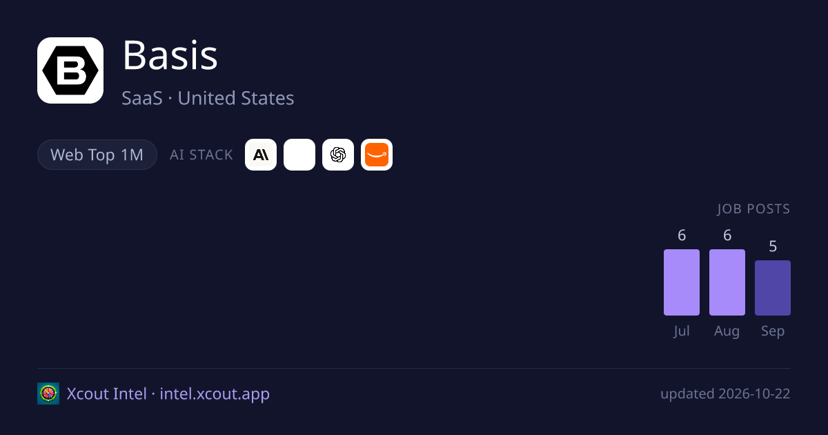 Basis — share card preview