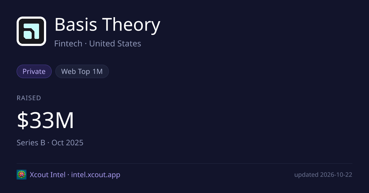 Basis Theory — share card preview