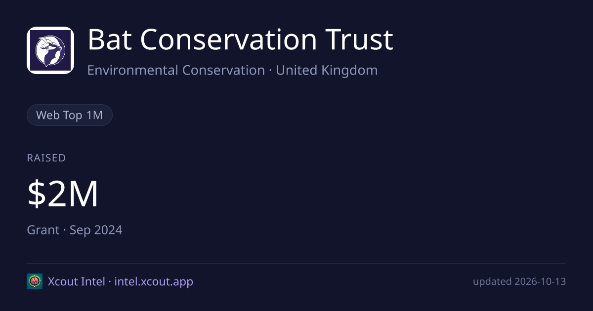 Bat Conservation Trust — share card preview