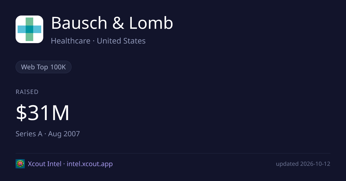 Bausch & Lomb — share card preview