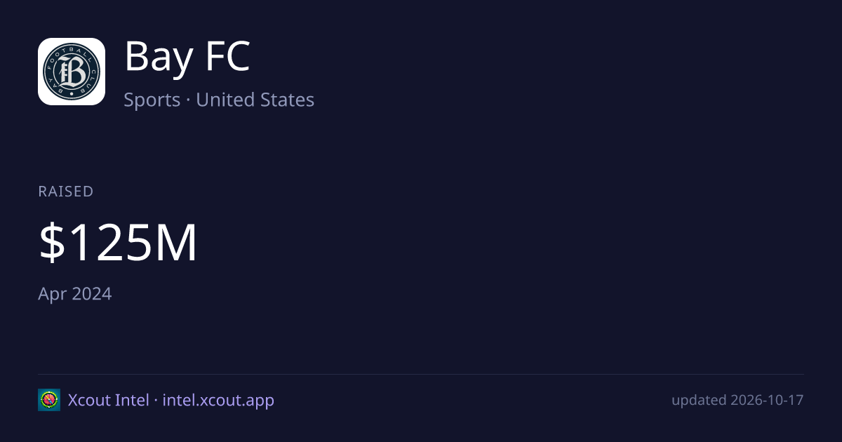 Bay FC — share card preview