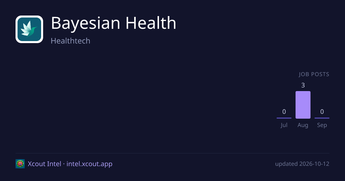 Bayesian Health — share card preview