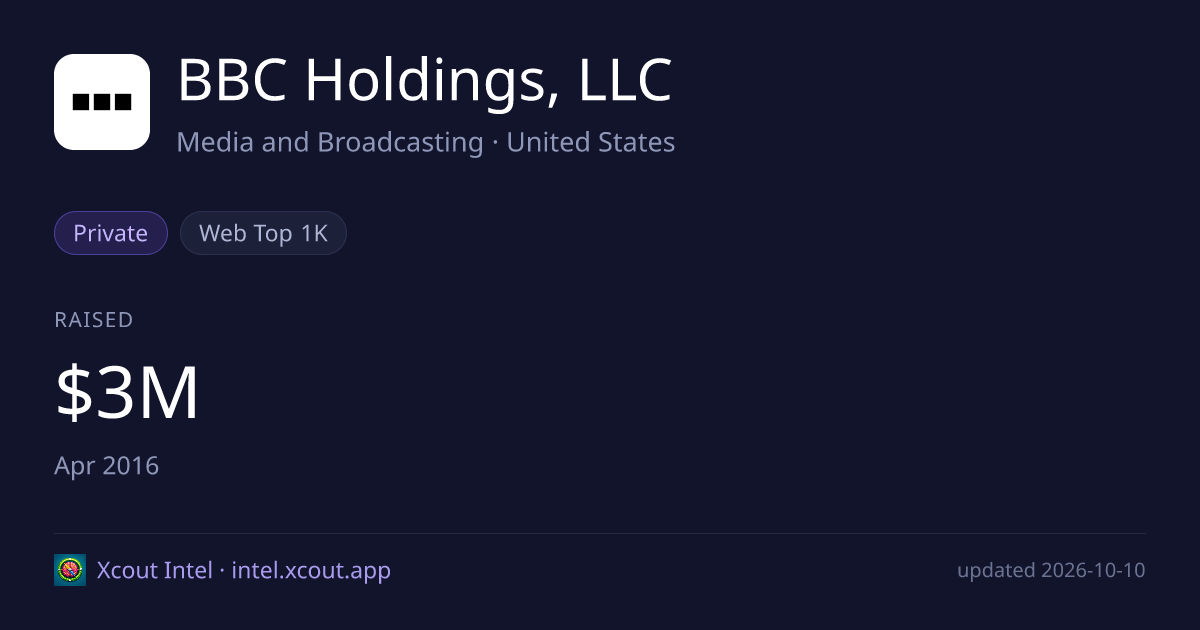 BBC Holdings, LLC — share card preview