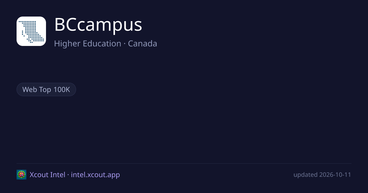 BCcampus — share card preview