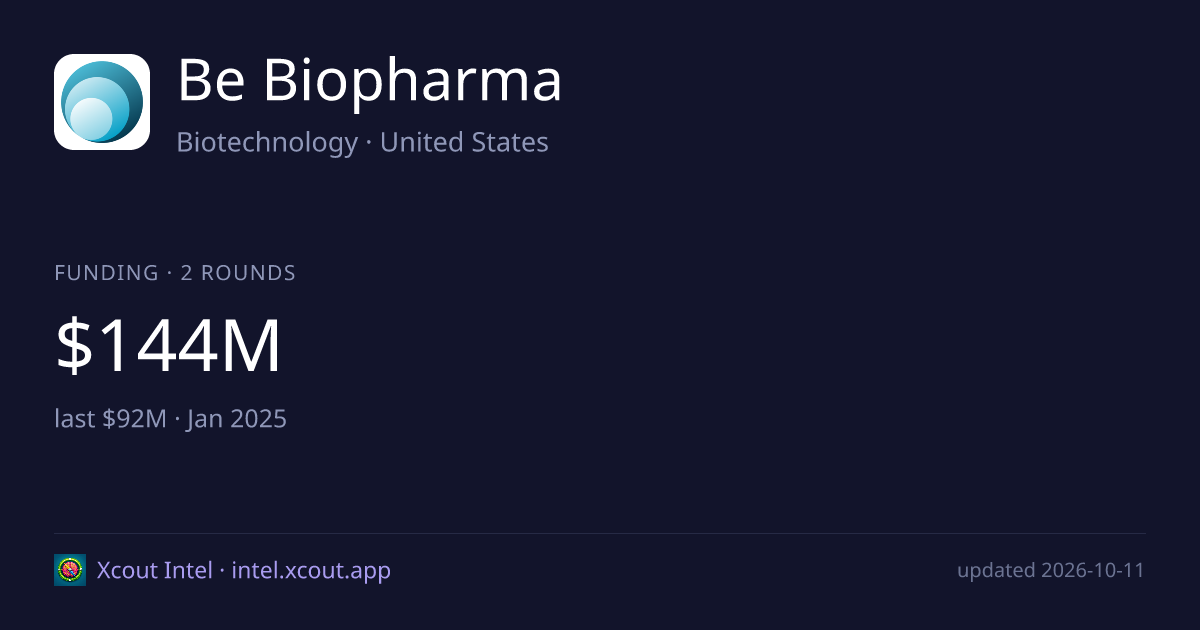 Be Biopharma — share card preview