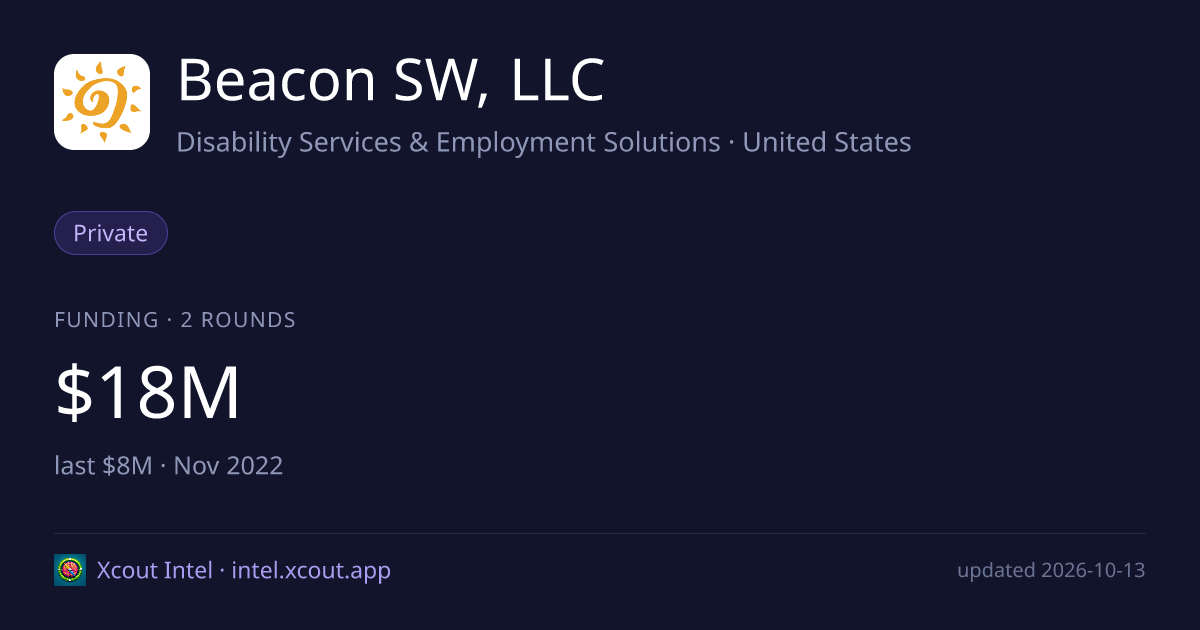 Beacon SW, LLC — share card preview